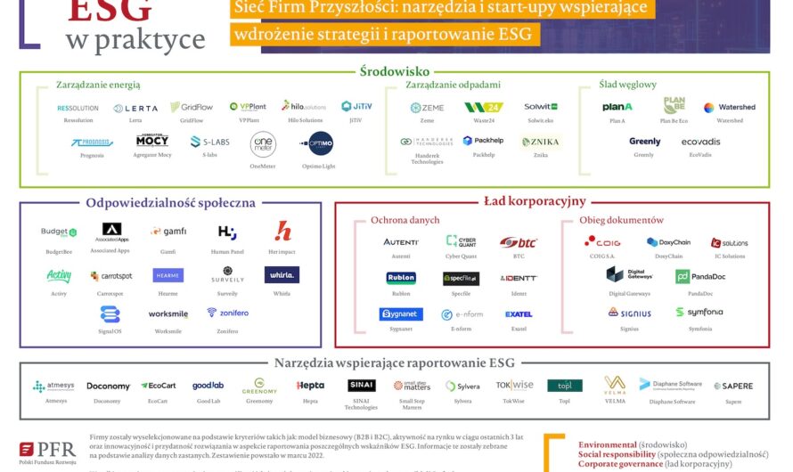 Mapa ESG – nowe narzędzie PFR￼